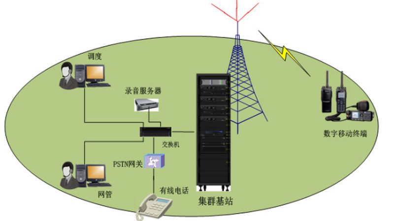 网线长短，如何选择更合理？**