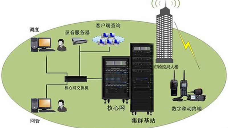 河南通讯科技有限公司